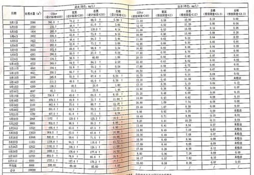 督察組集中通報4起數據處理典型案例警示與治理路徑