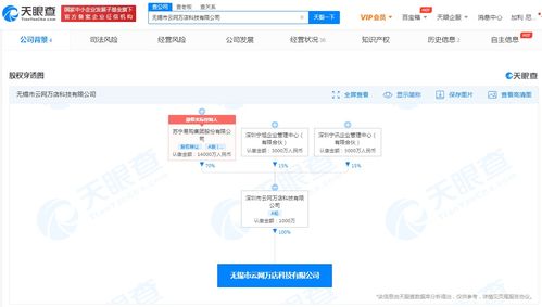 蘇寧云網(wǎng)萬店在無錫成立新公司，注冊資本1000萬聚焦軟件開發(fā)