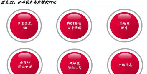圣湘生物 分子診斷龍頭蓄勢深耕，基因檢測全球市場布局加速