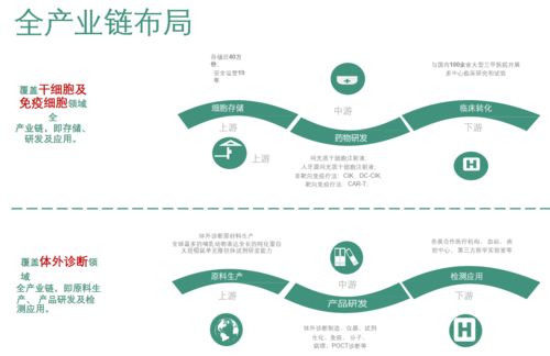 中覓植顏 以基因檢測賦能精致，用心雕琢每一份肌膚之美